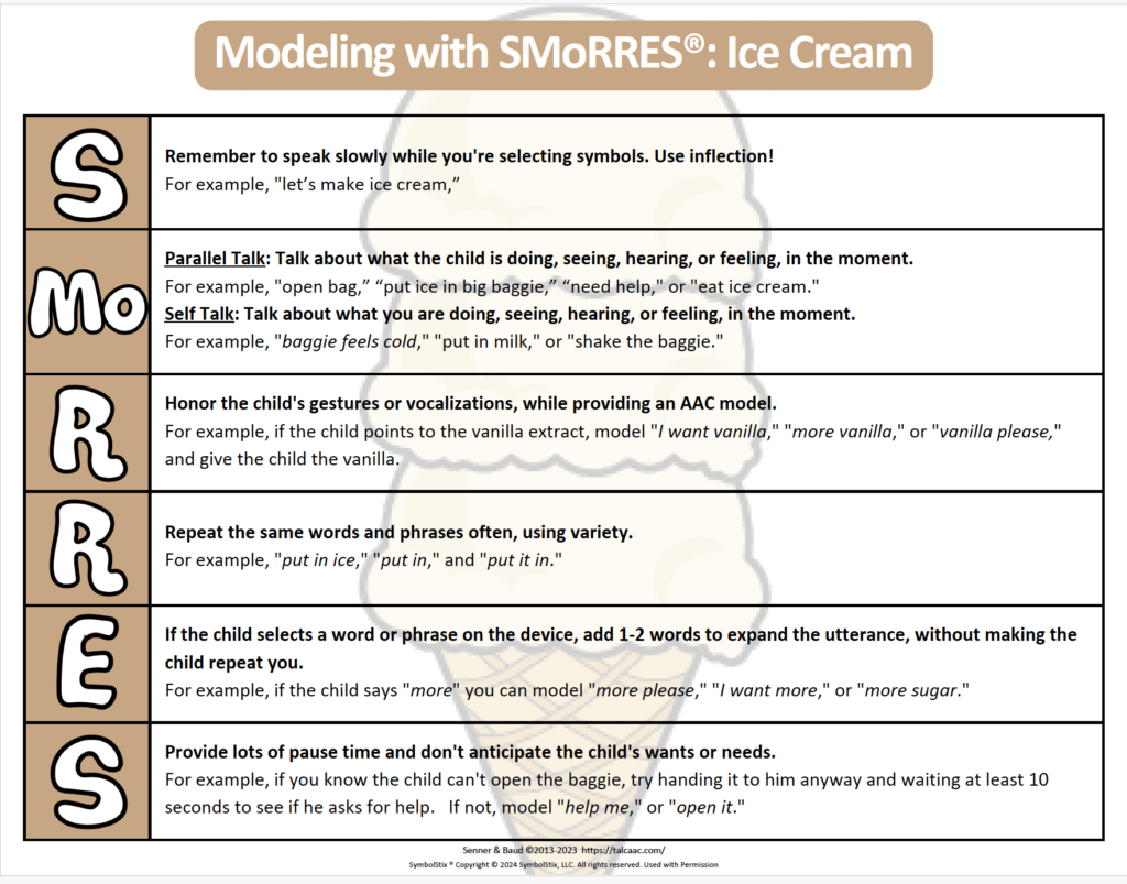 Info graphic entitled "Modeling with SMoRRES: Ice Cream."  