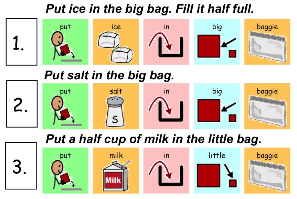 Recipe with text and SymbolStix symbols reading "Put ice in the big bag. Fill it half full."