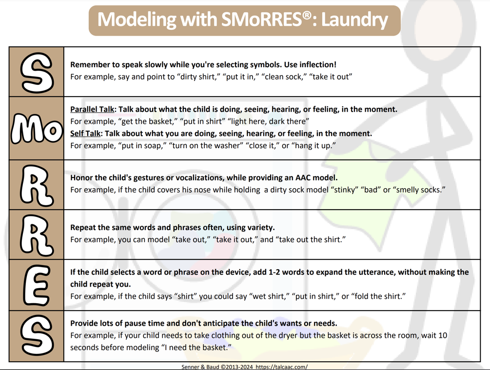 Infographic with modeling suggestions for each SMoRRES ingredient.